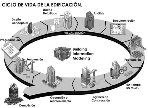 analisis-directo-midasGen