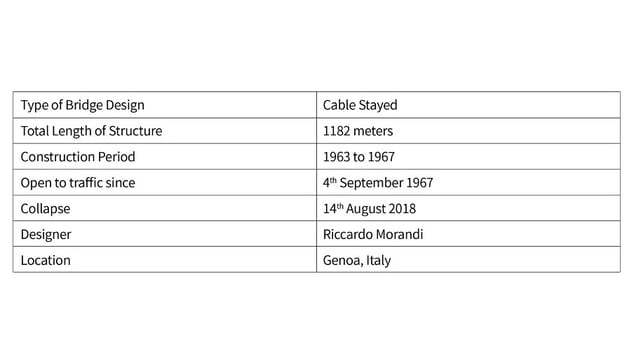 morandi bridge specifications