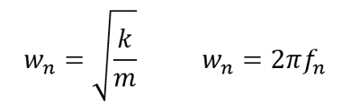 Natural Angular Frequency (Modal Analysis)