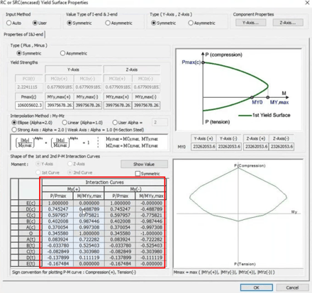 Step 4: Populating the yield surface properties from data obtained in GSD module.