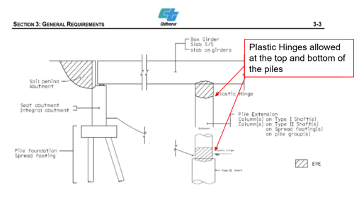 plastic hinges allowed at the top and bottom of the piles. Seismic Design code. Midas Civil