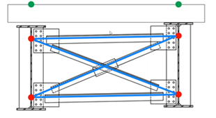 (Left) Cross section of part of the superstructure with cross-frames shown in blue, girder insertion points shown in green and nodes shown in red. (Right) Links (yellow) that connects cross-frame elements to girder elements 