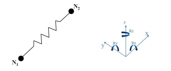 Concepto de elementos y enlaces (Vista en sección transversal)