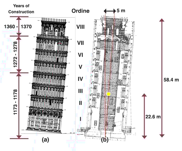 tower_of_pisa