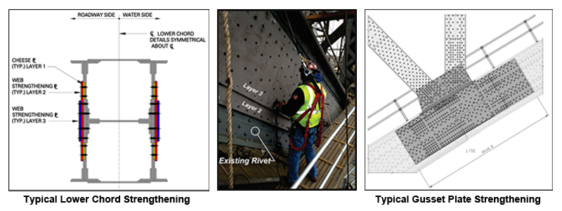 Typical Lower Chord Strengthening, Typical Gusset Plate Strengthening