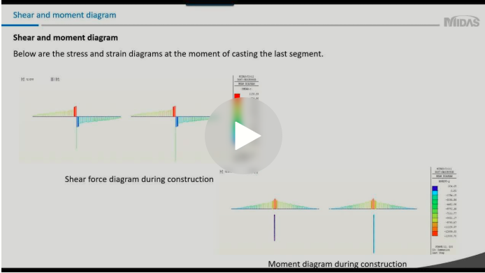 Do you know the process of segmental bridge in 3d fem