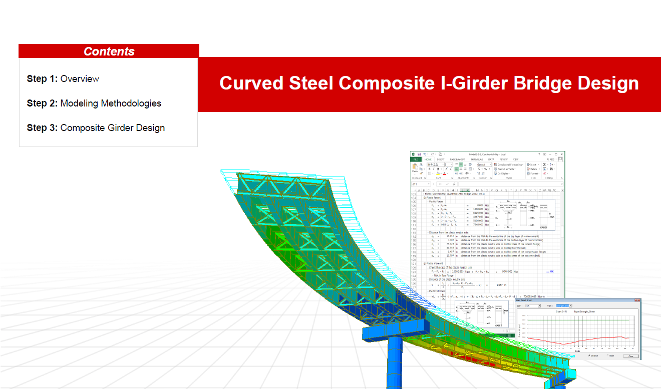 Bridge Load Rating of Steel Composite Bridge as per AASHTO LRFR