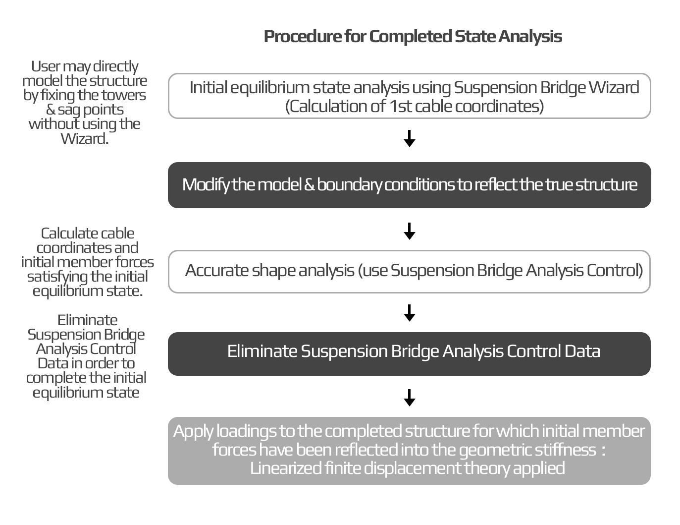 2018_Bridge_Online_Stage_Rehab and Special.png