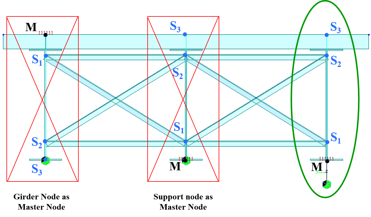 Expert Tips: Types of Links in Midas Civil