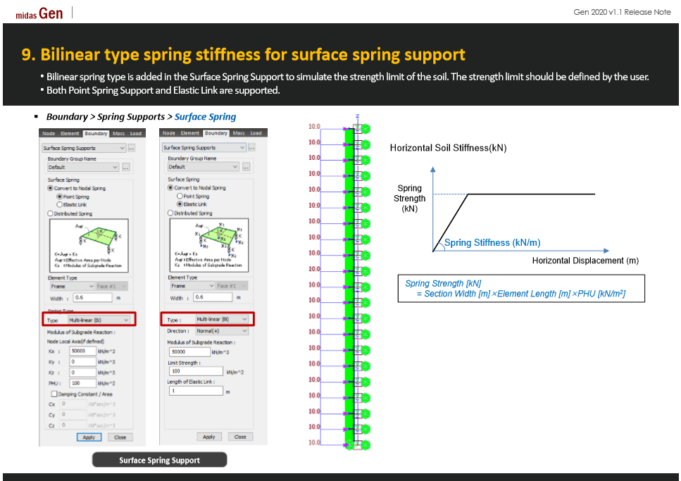 Bilinear type spring stiffness