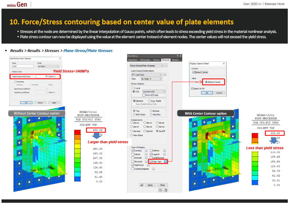 Force/Stress contouring