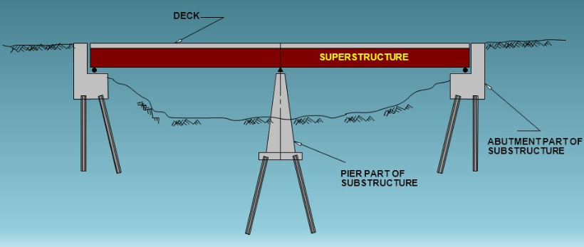 Licensed-Superstructure_Deck-MIDASoft