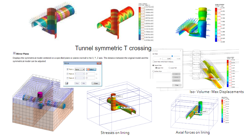 Tunnel symmetric T crossing