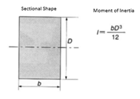 Boundary Conditions of Eigenvalue Analysis