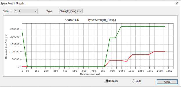 Construction Stage Analysis: Span Result Graph