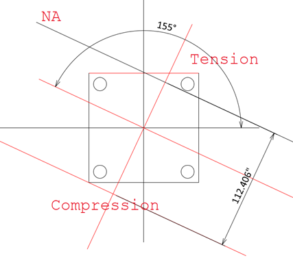 Expert Tips: PM Interaction Diagram Part 1