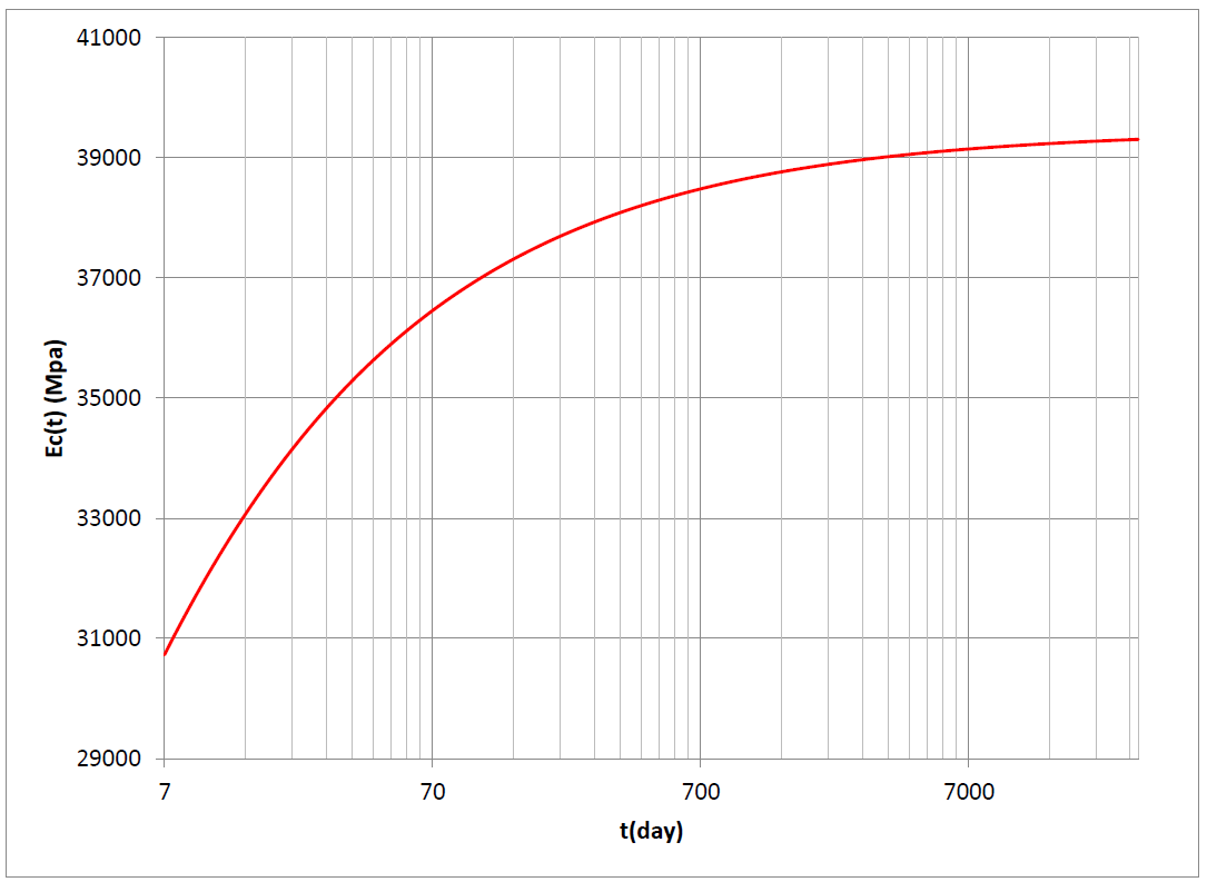 advanced fea software