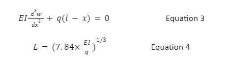 Calculation: Cantilever column under a self-weight