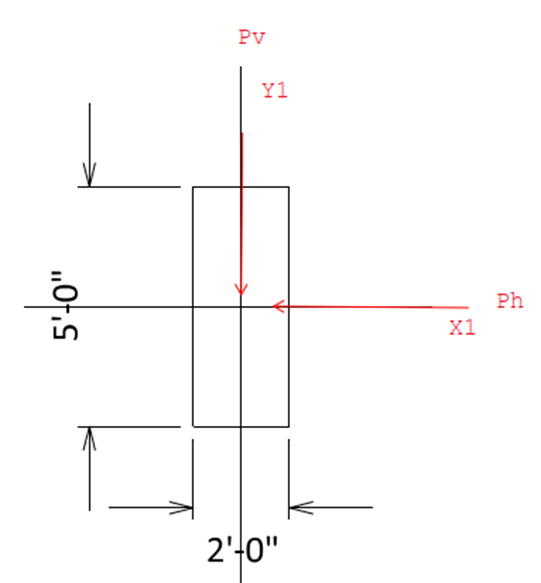 Construction Stage Analysis