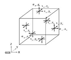 Best FEA software for bridges